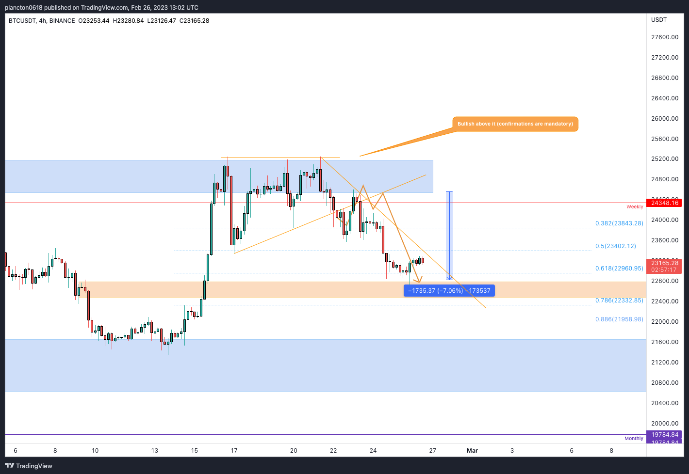 BINANCE:BTCUSDT Chart Image by InkyGrip