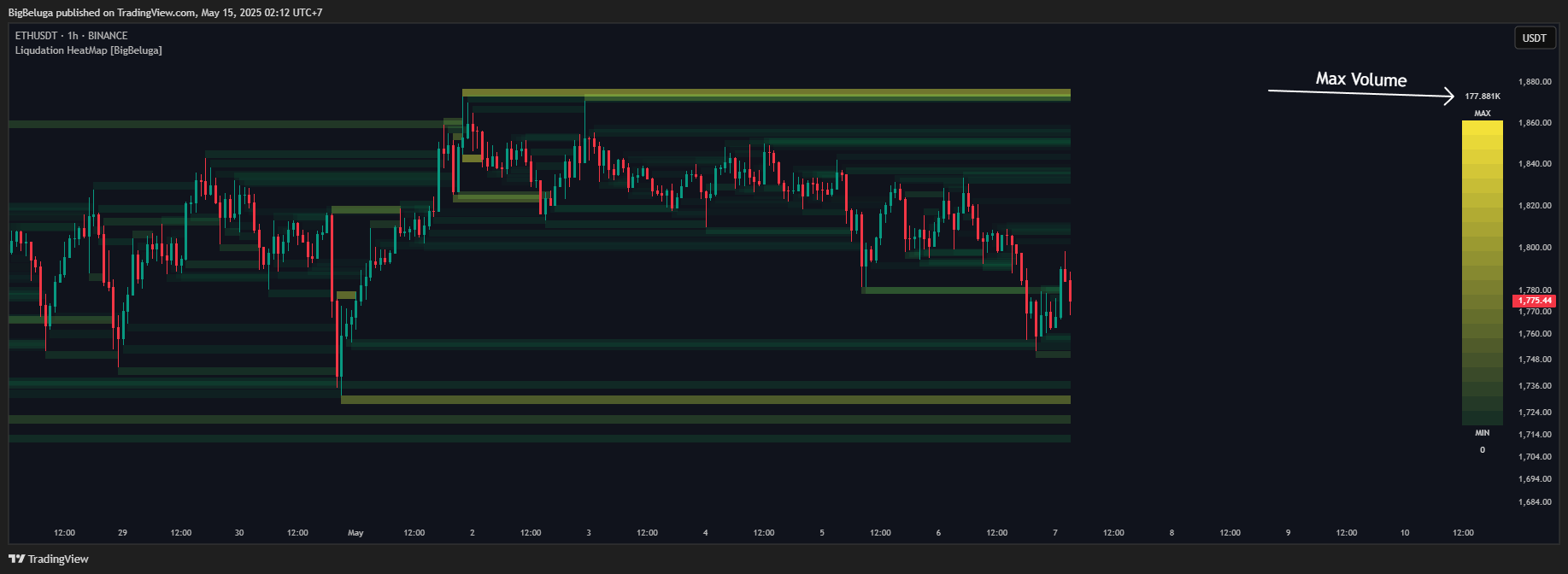 BINANCE:ETHUSDT Chart Image by BigBeluga