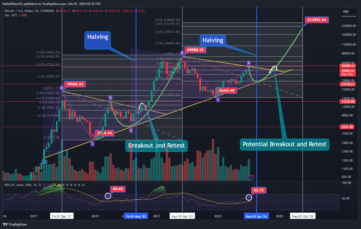 COINBASE:BTCUSD Chart Image by BallsOfSteel32