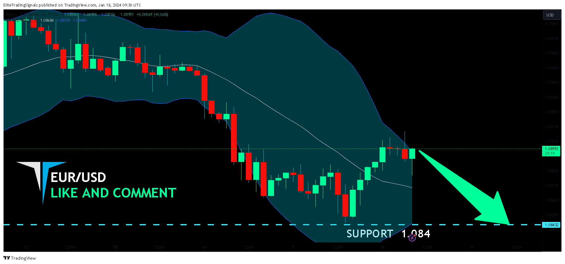 FX:EURUSD Chart Image by EliteTradingSignals
