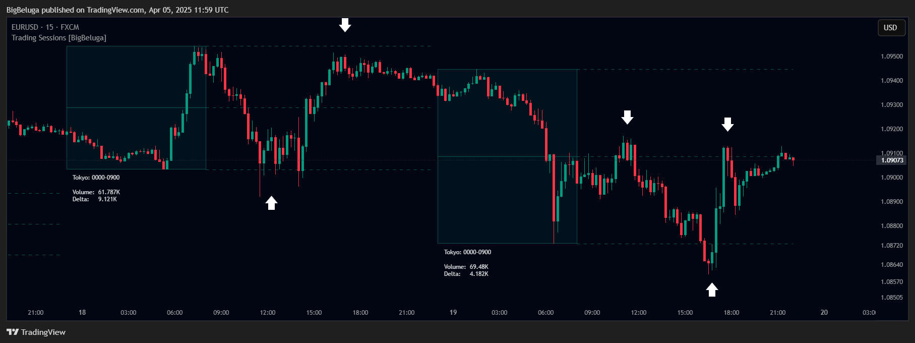 FX:EURUSD Chart Image by BigBeluga