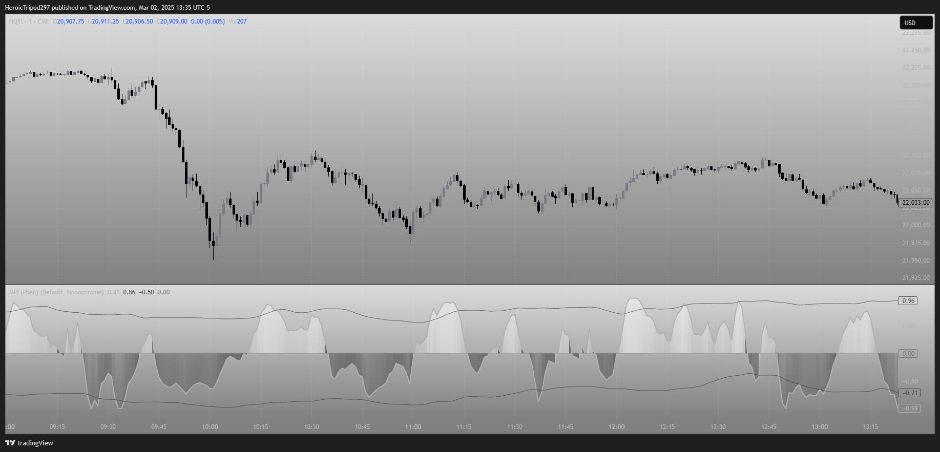 CME_MINI:NQ1! Chart Image by HeroicTripod297