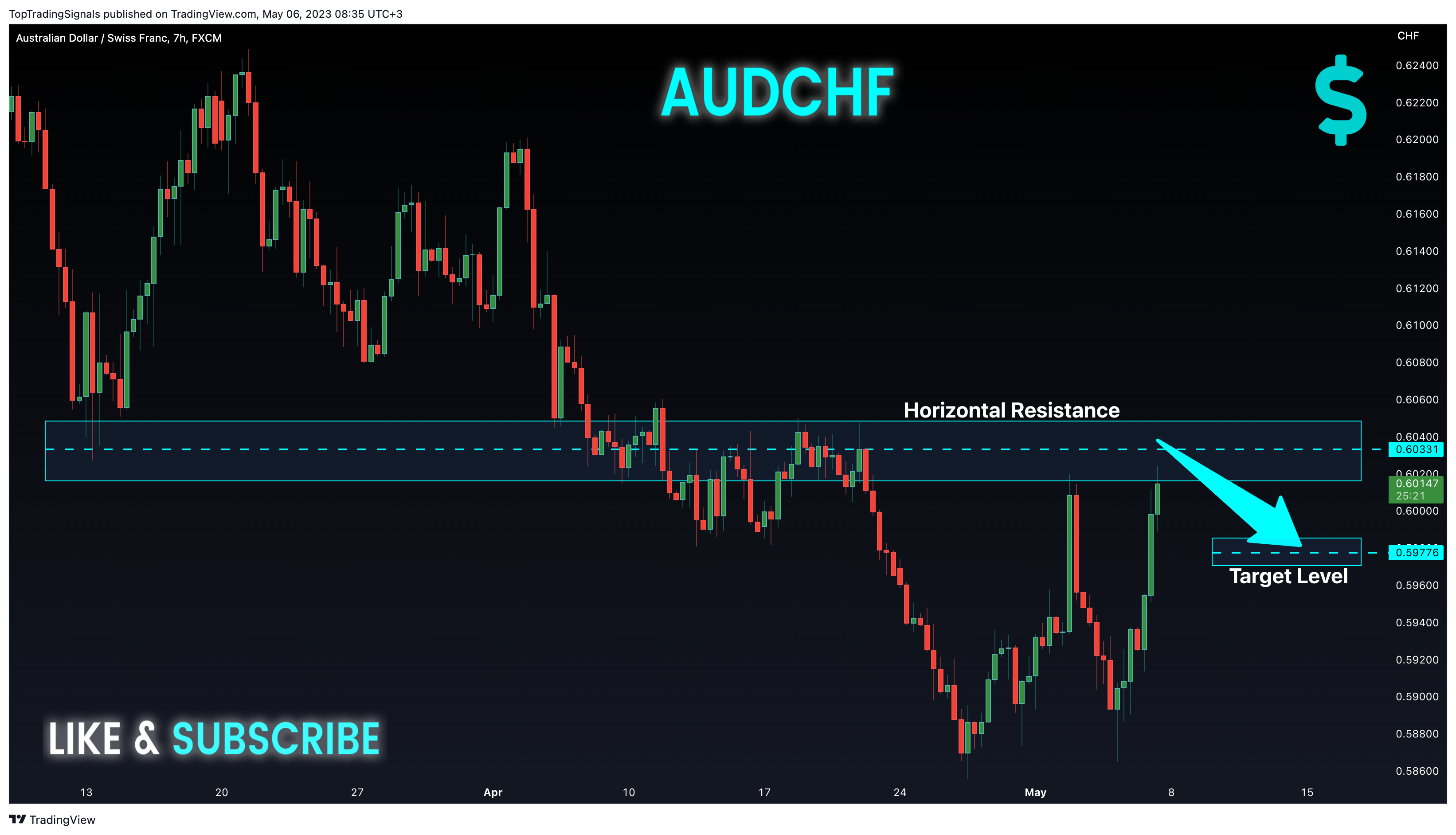 FX:AUDCHF Chart Image by TopTradingSignals