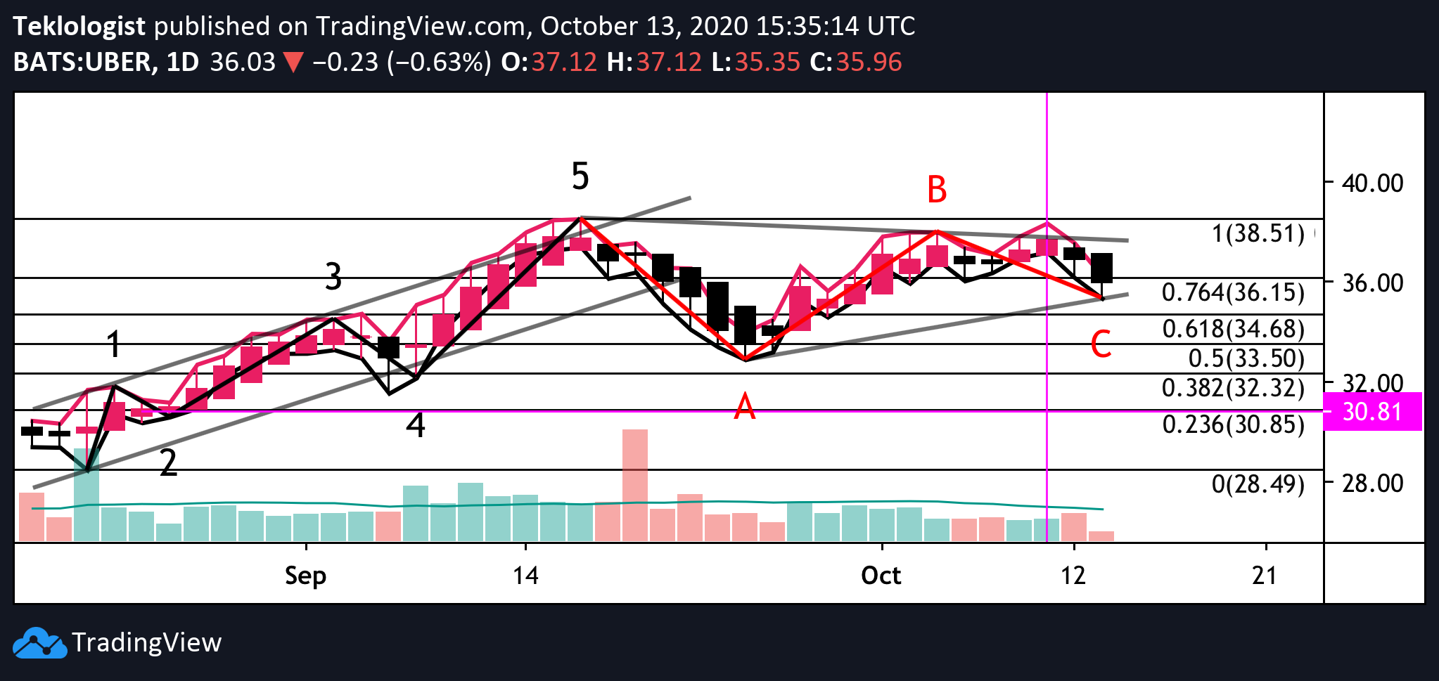  Chart Image