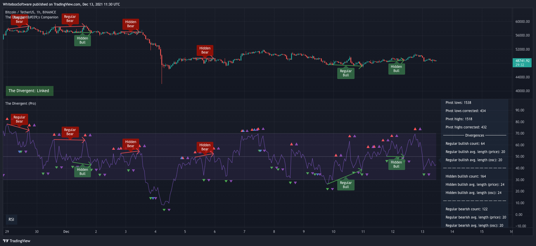 BINANCE:BTCUSDT Chart Image by WhiteboxSoftware