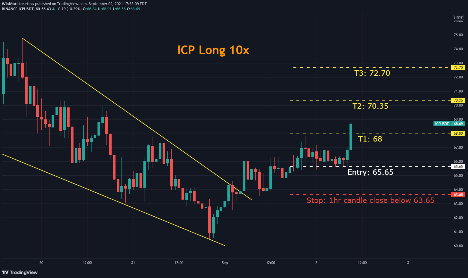 Chart Image