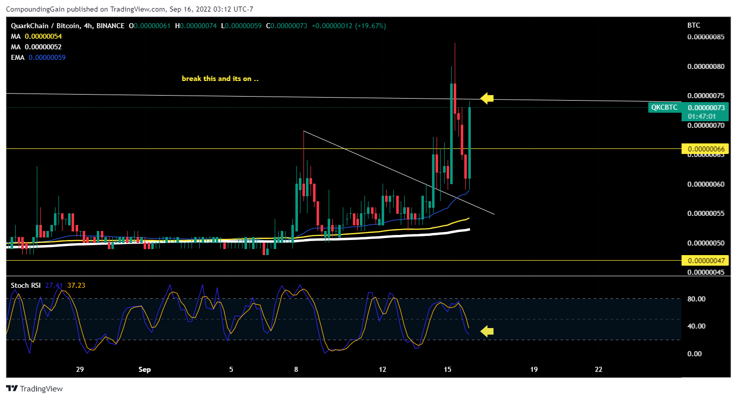 BINANCE:QKCBTC Chart Image by CompoundingGain