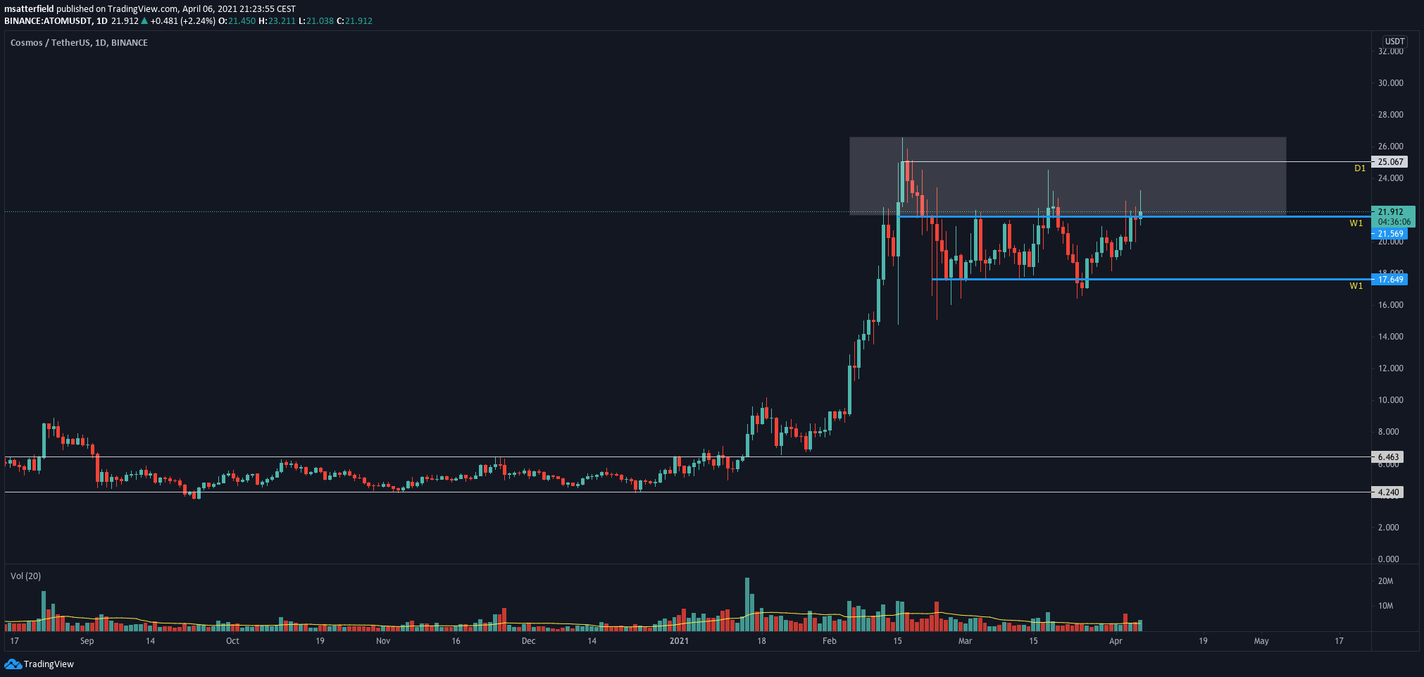  Chart Image