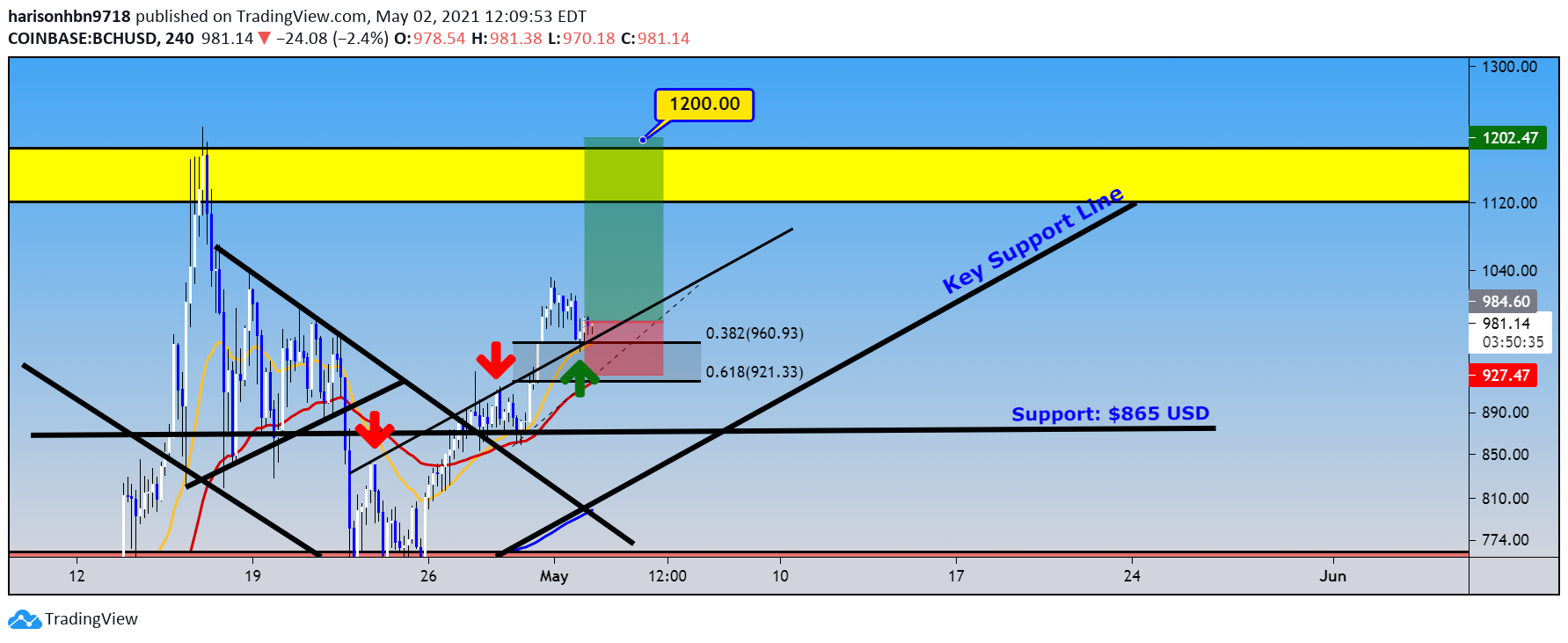  Chart Image