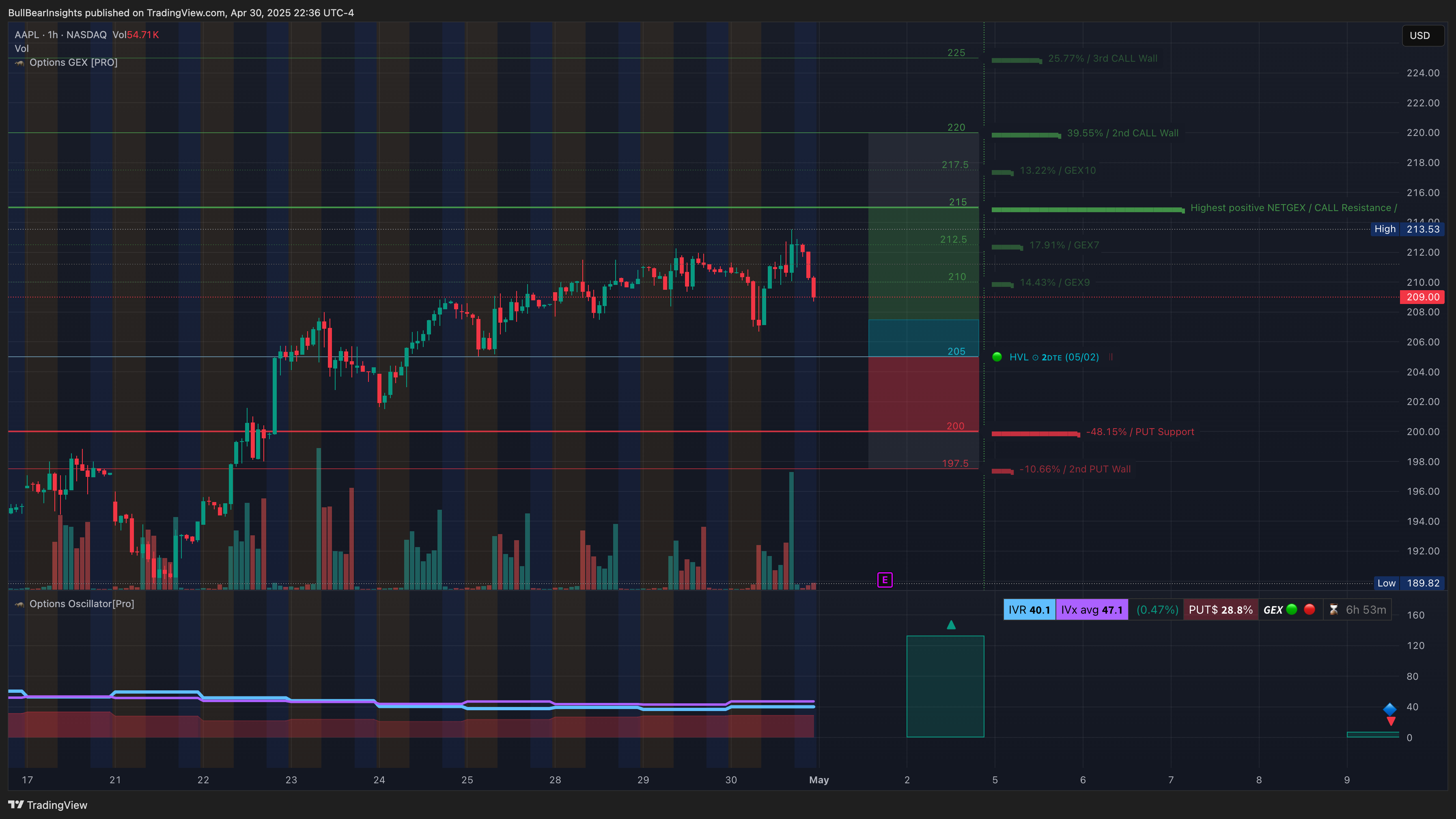 BATS:AAPL Chart Image by BullBearInsights