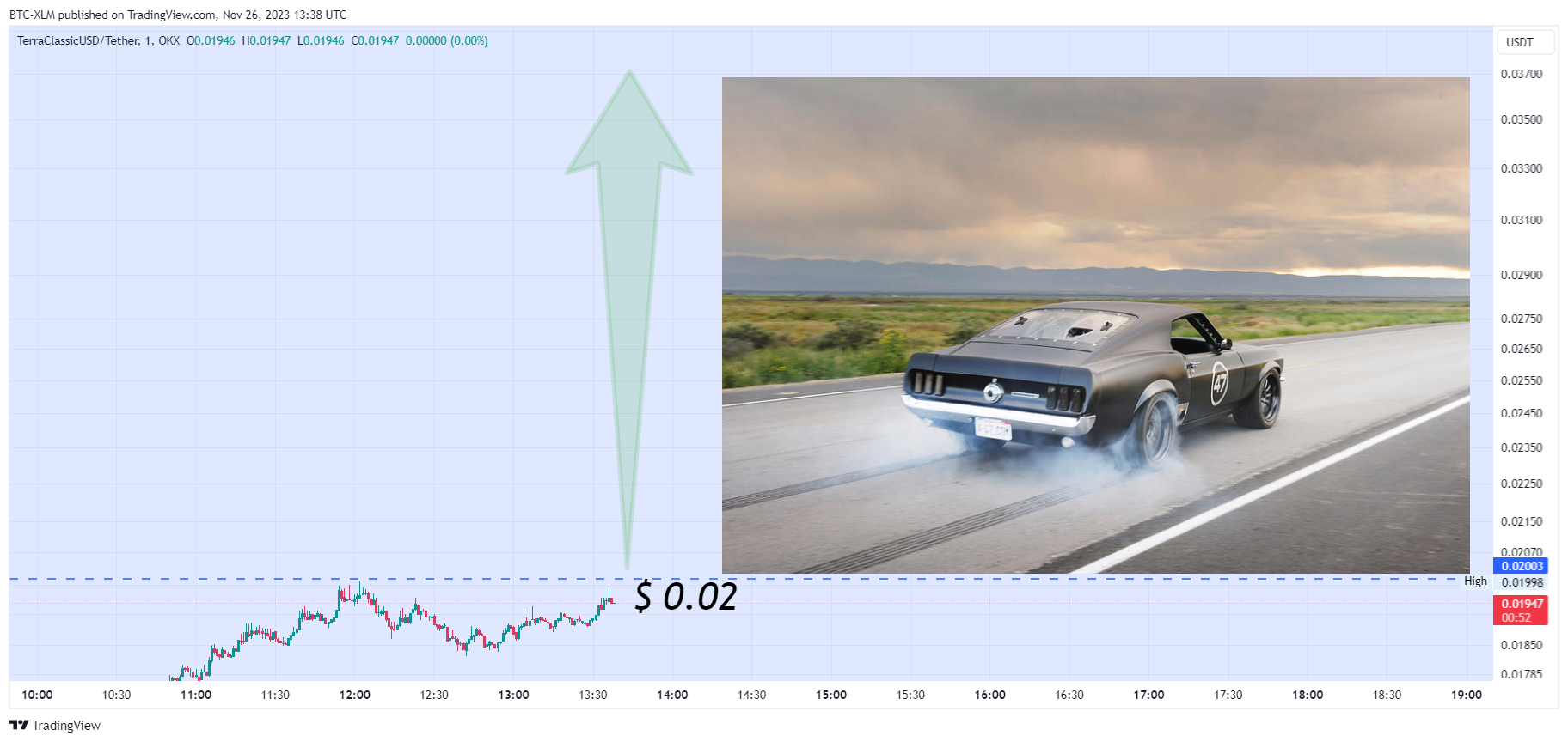 OKX:USTCUSDT Chart Image by BTC-XLM