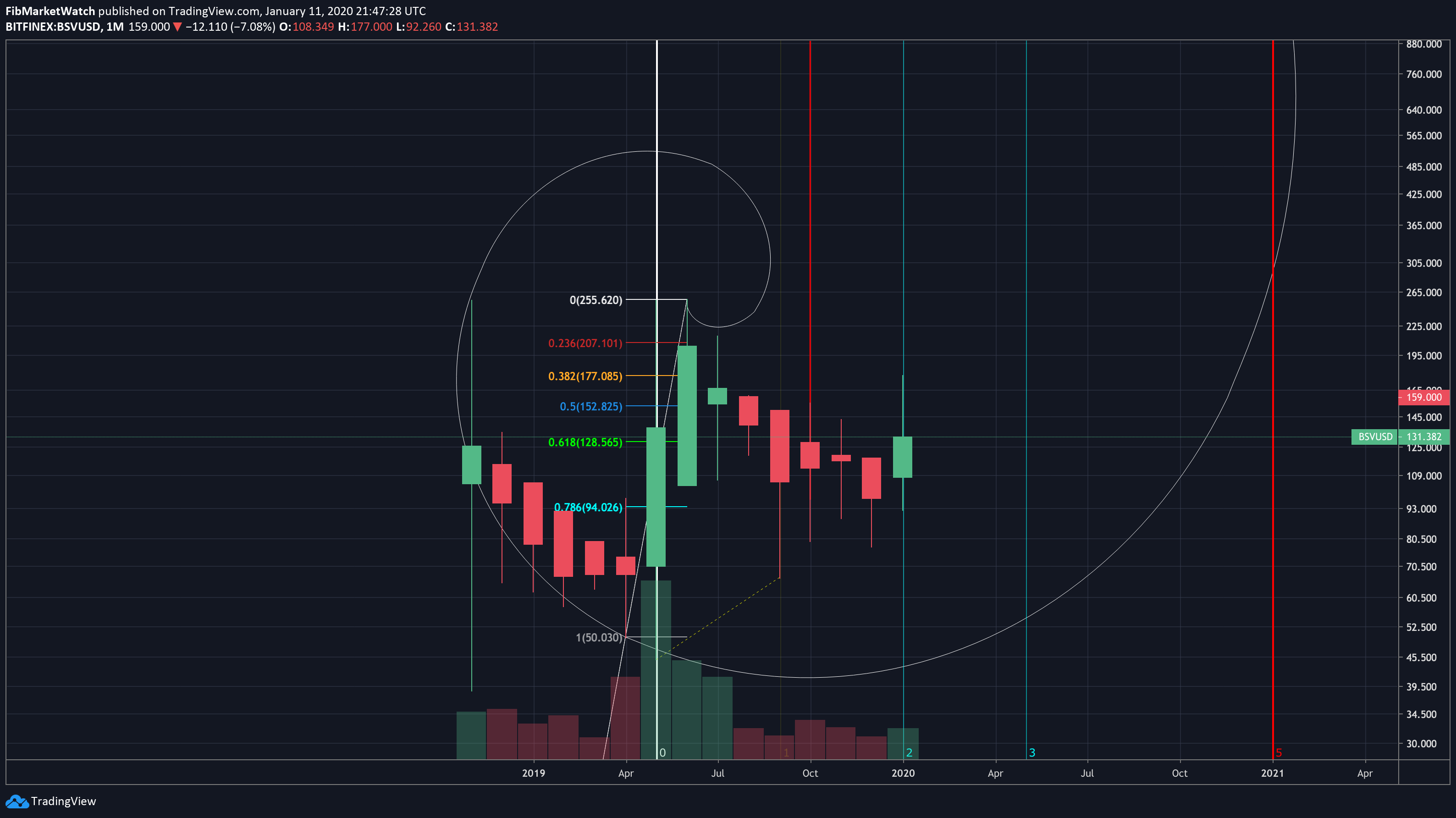  Chart Image