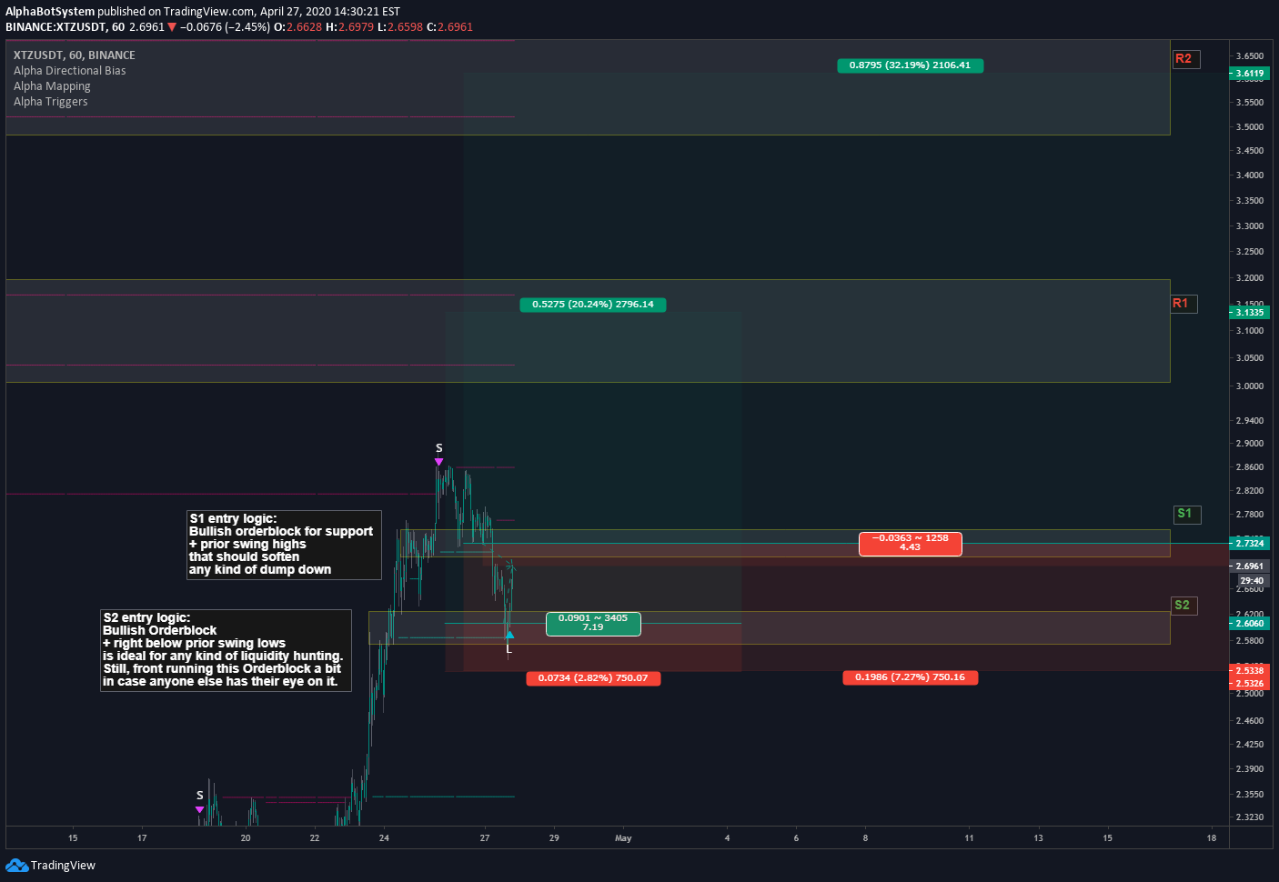  Chart Image