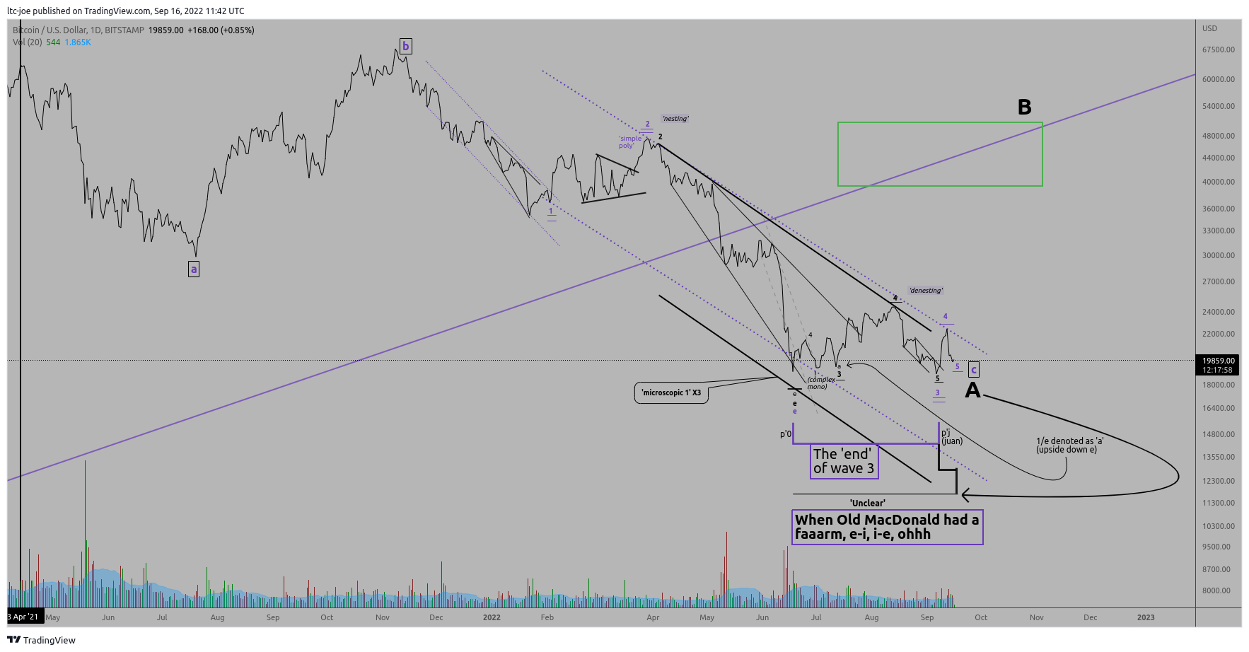 BITSTAMP:BTCUSD Chart Image by ltc-joe