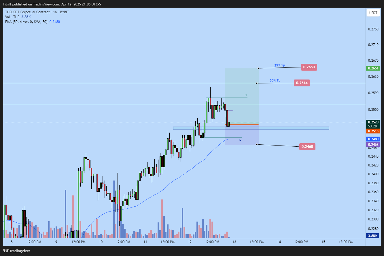 BYBIT:THEUSDT.P Chart Image by Filnft