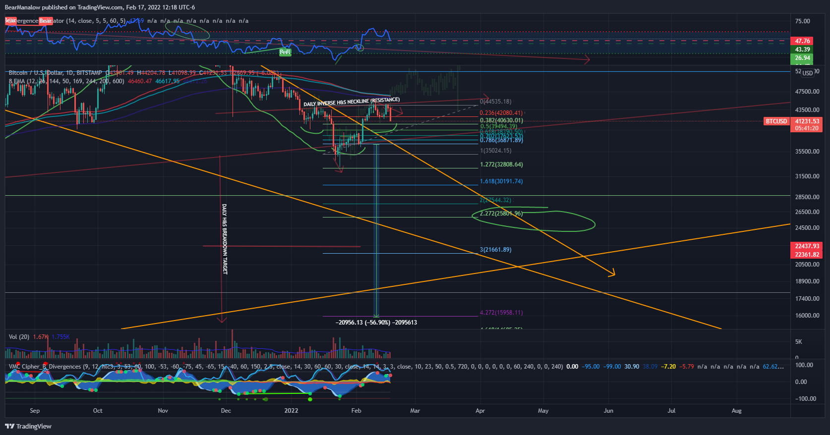 BITSTAMP:BTCUSD Chart Image by BearManalow