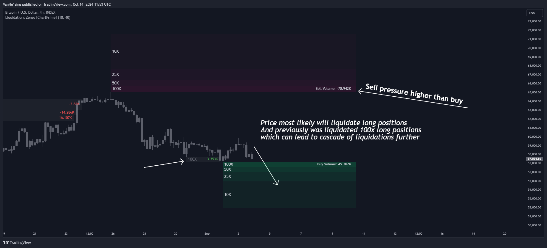 INDEX:BTCUSD Chart Image by VanHe1sing