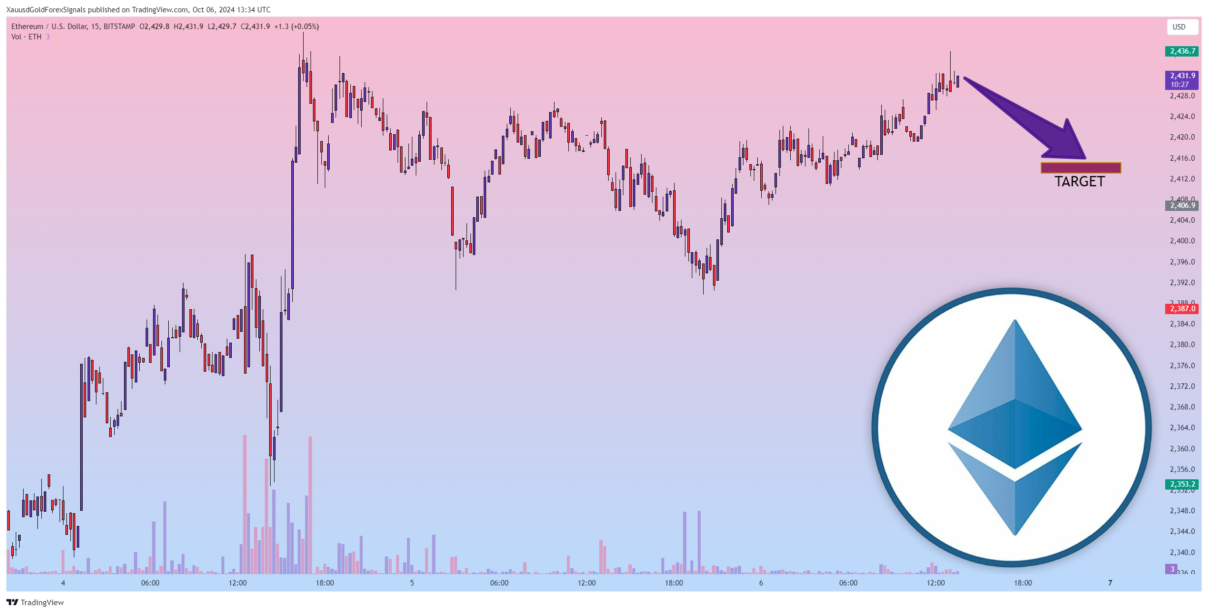 BITSTAMP:ETHUSD Chart Image by XauusdGoldForexSignals