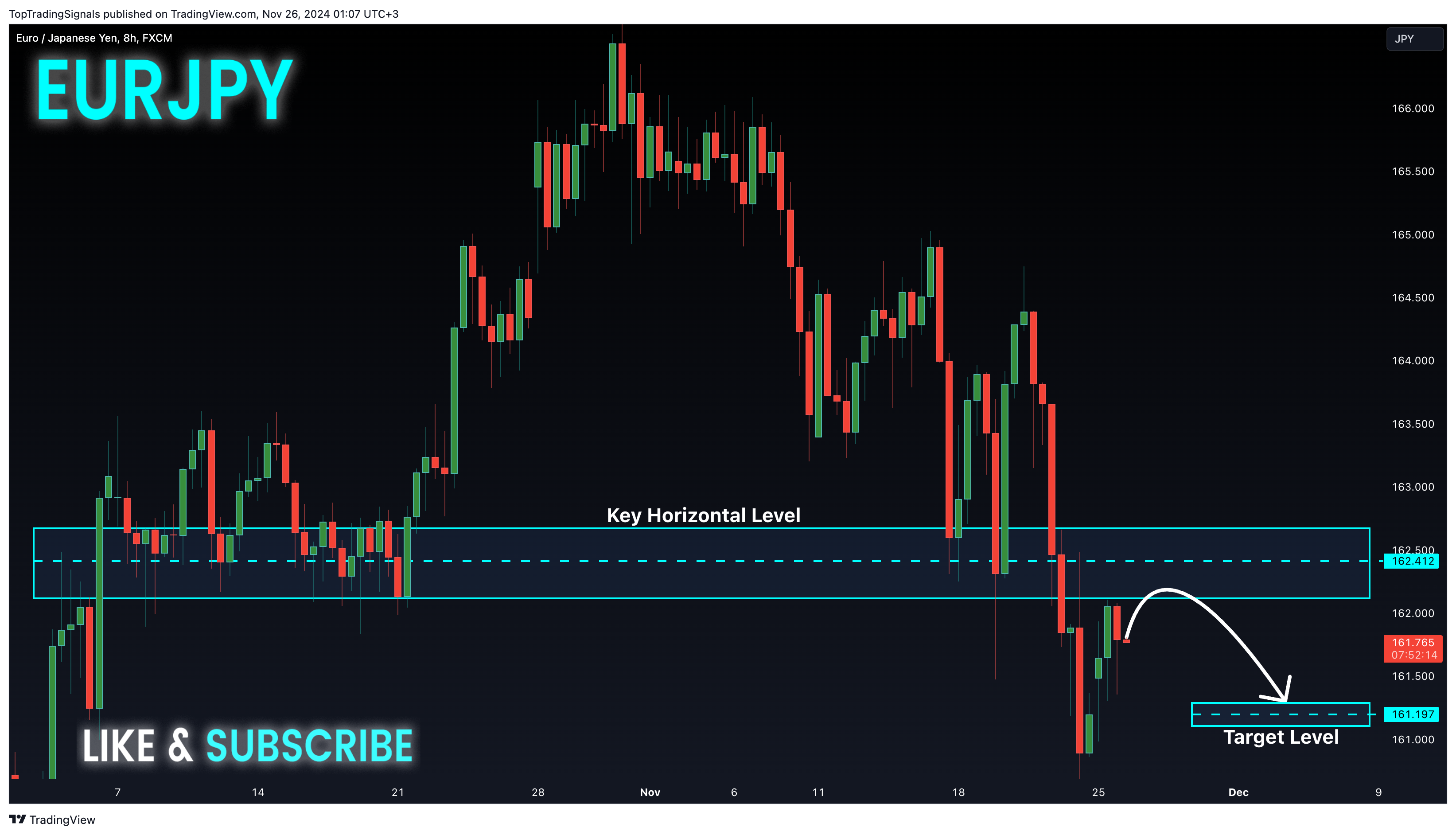 FX:EURJPY Chart Image by TopTradingSignals
