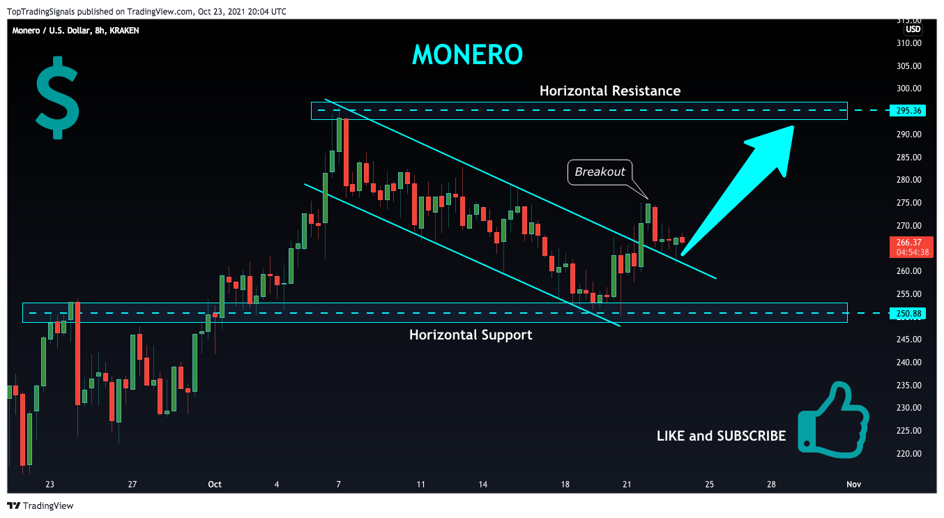 KRAKEN:XMRUSD Chart Image by TopTradingSignals