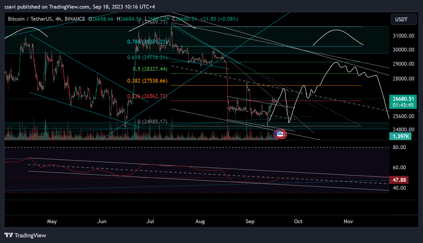 BINANCE:BTCUSDT Chart Image by ssavi