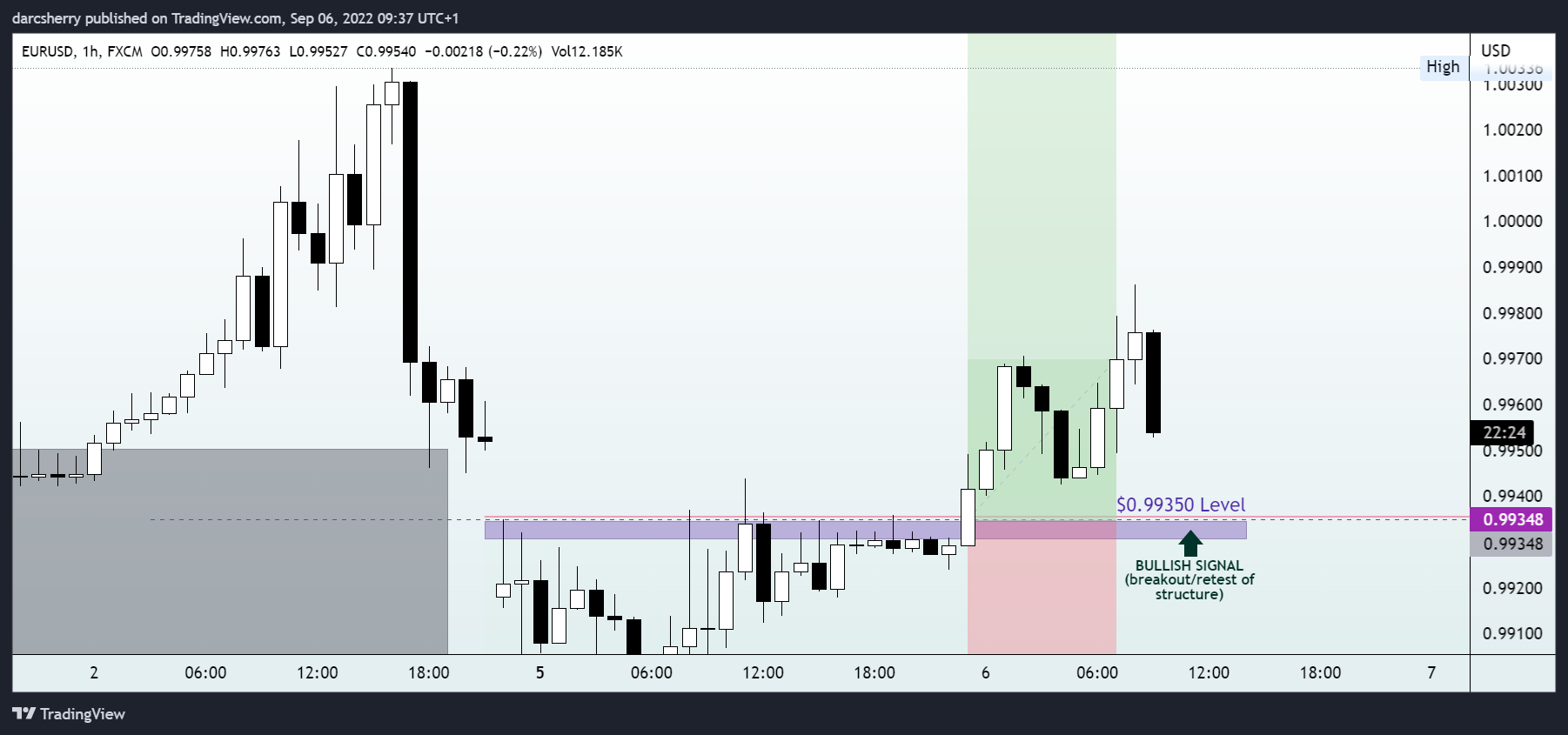 FX:EURUSD Chart Image by darcsherry
