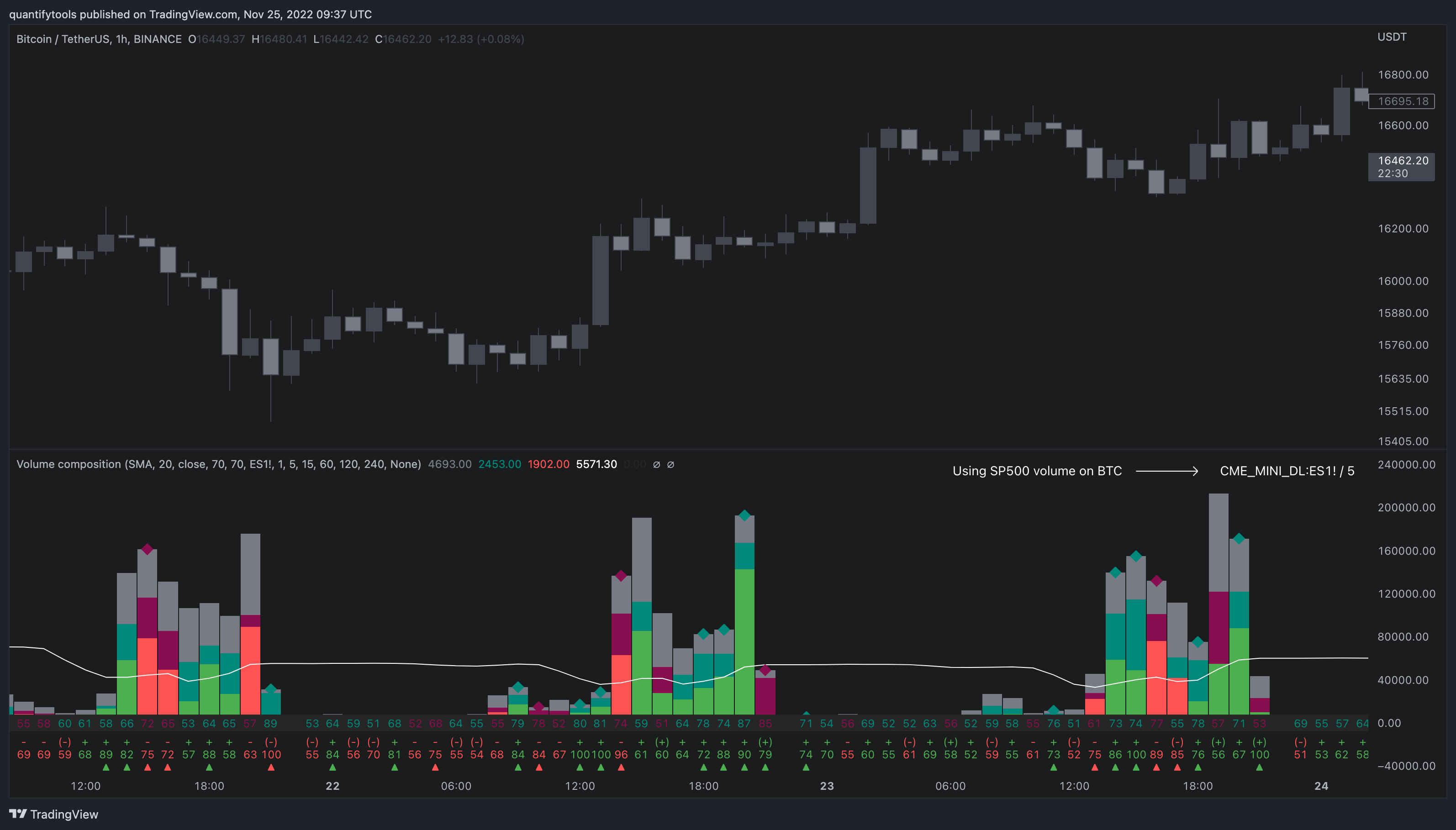 BINANCE:BTCUSDT Chart Image by quantifytools