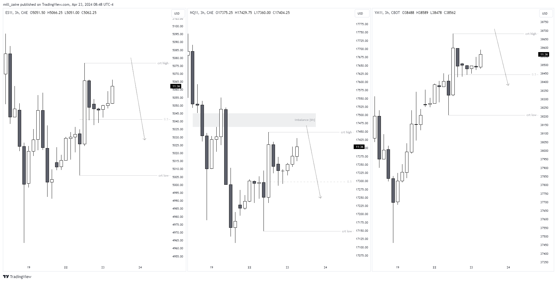 CME_MINI:NQ1! Chart Image by mill_zaire