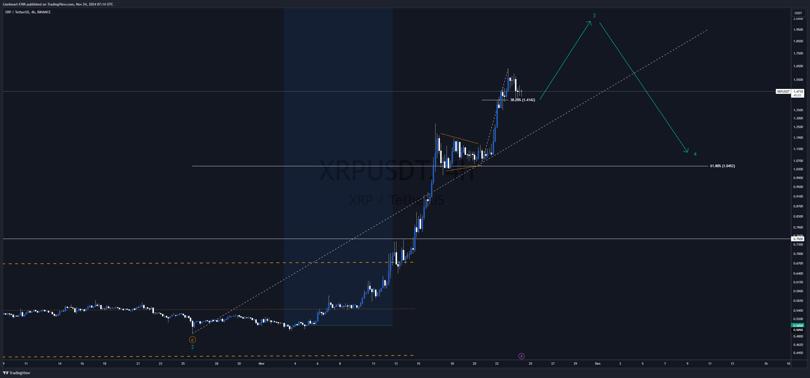 BINANCE:XRPUSDT Chart Image by EW4X