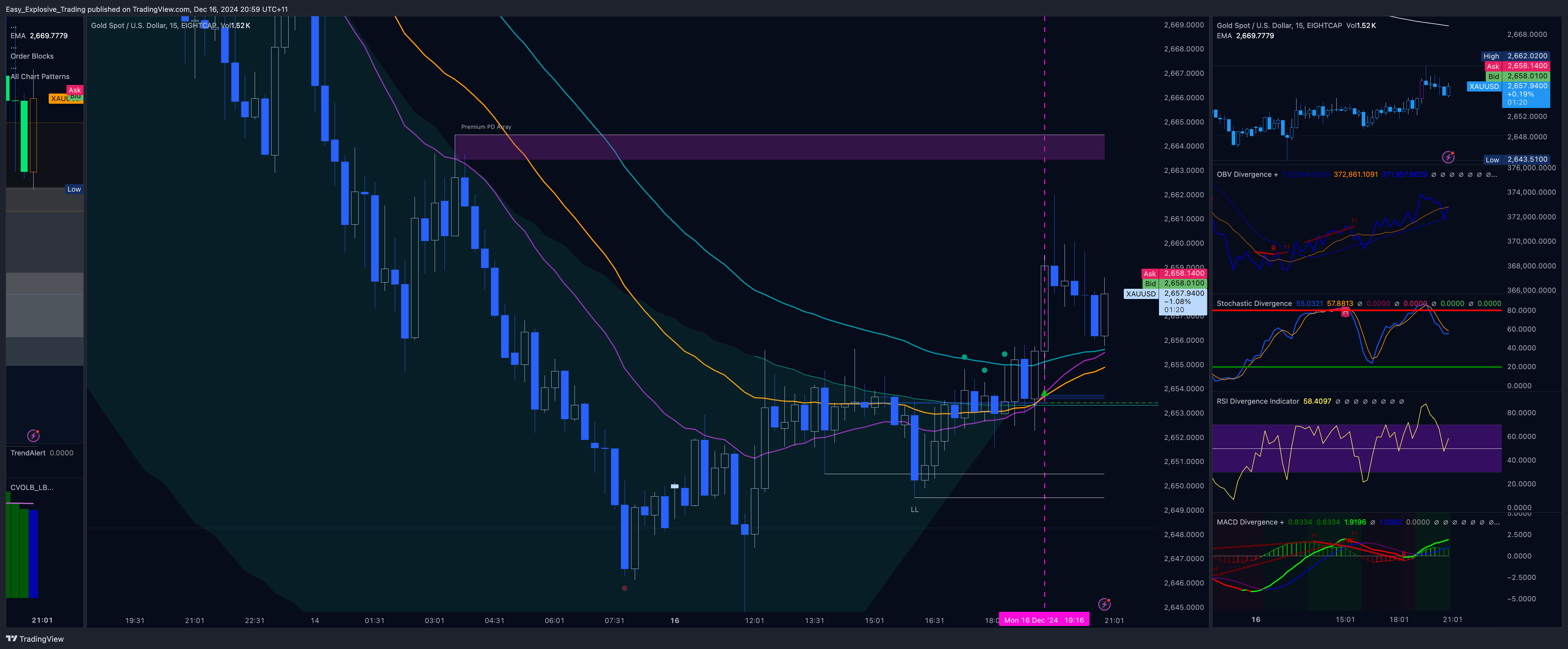 EIGHTCAP:XAUUSD Chart Image by Easy_Explosive_Trading