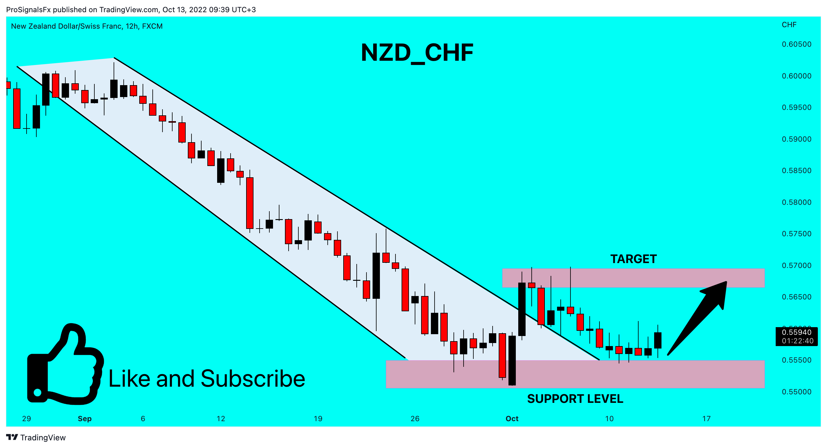 FX:NZDCHF Chart Image by ProSignalsFx