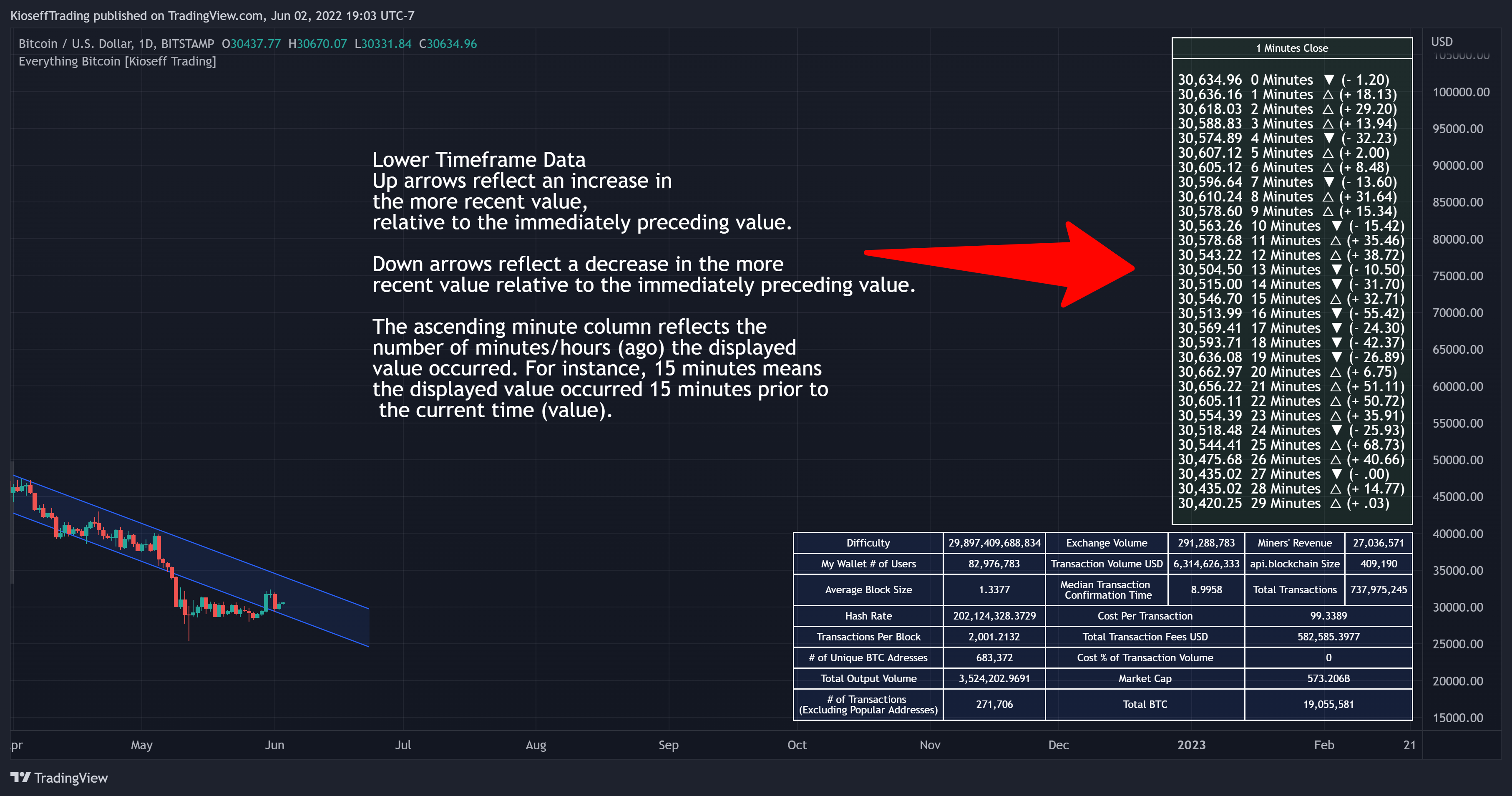 BITSTAMP:BTCUSD Chart Image by KioseffTrading