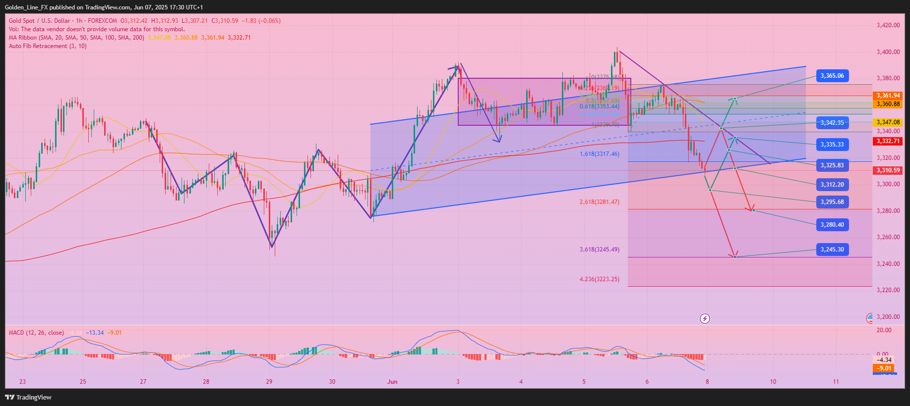 FOREXCOM:XAUUSD Chart Image by Golden_Line_FX