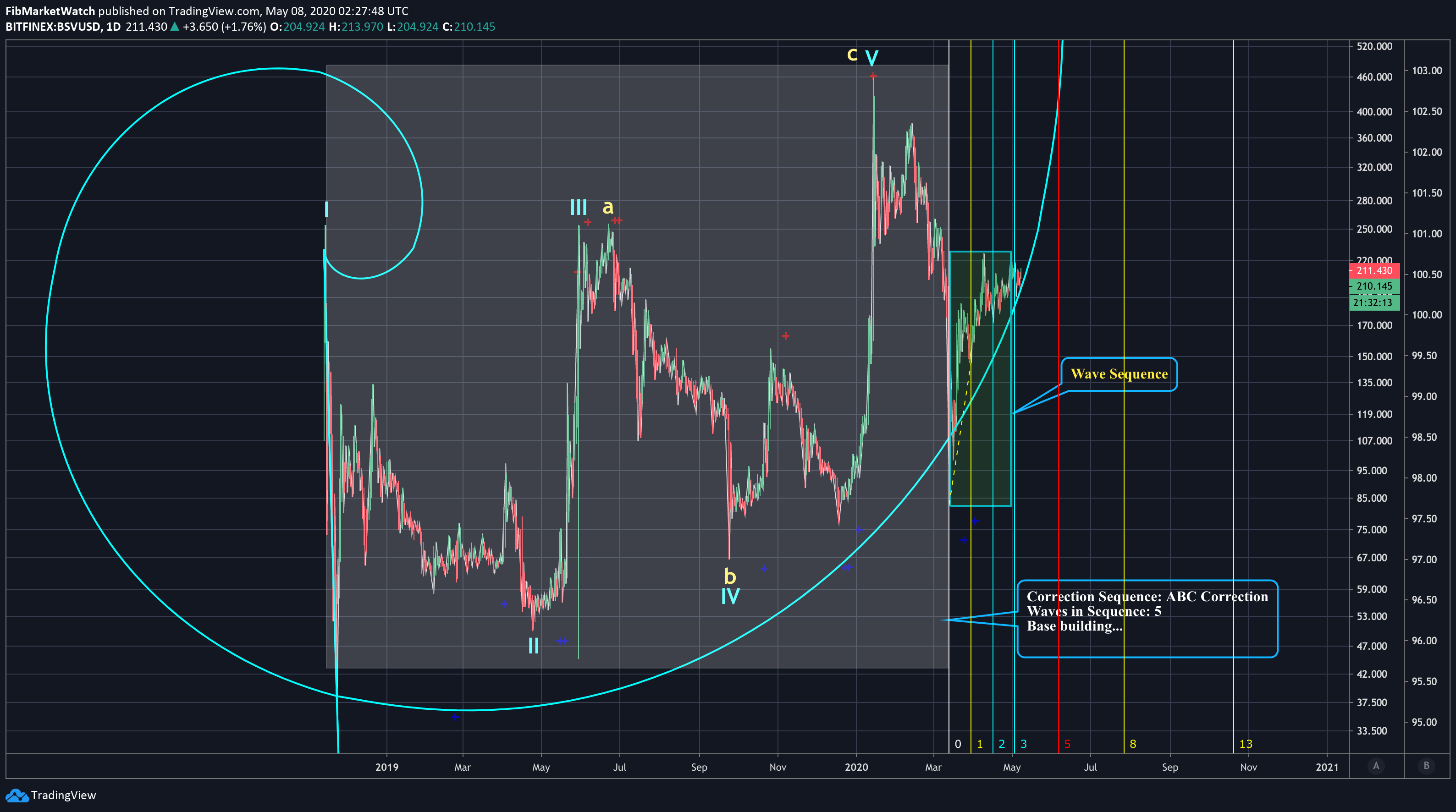 Chart Image