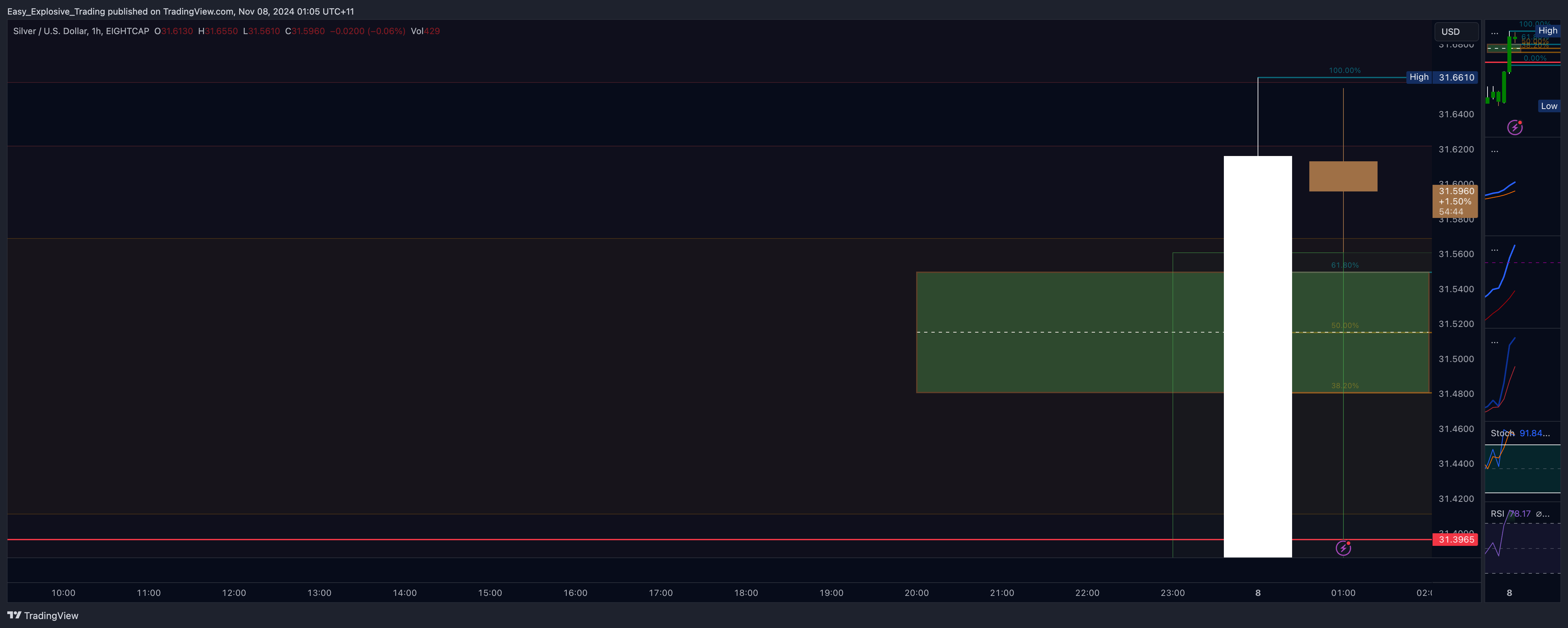 EIGHTCAP:XAGUSD Chart Image by Easy_Explosive_Trading