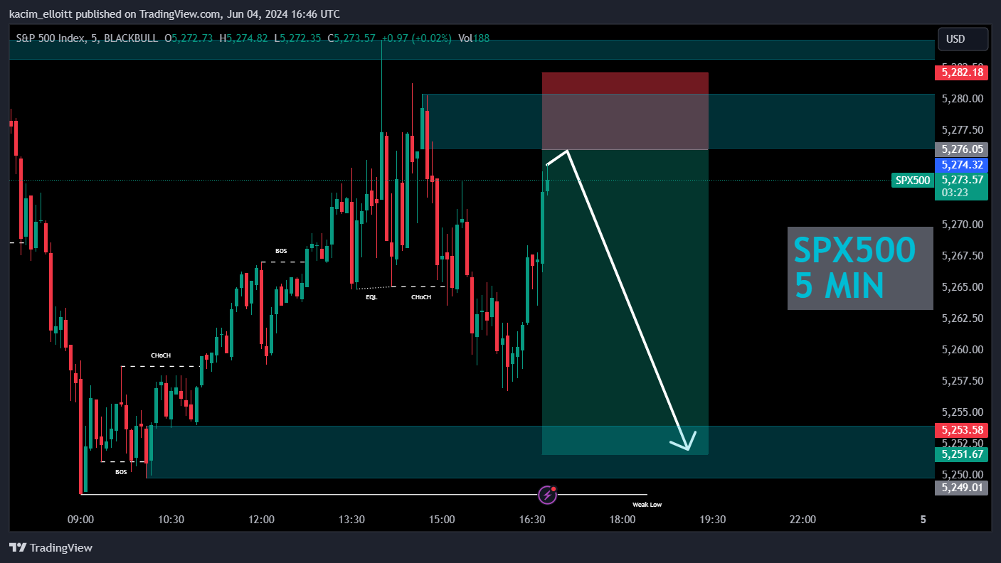 BLACKBULL:SPX500 Chart Image by kacim_elloitt