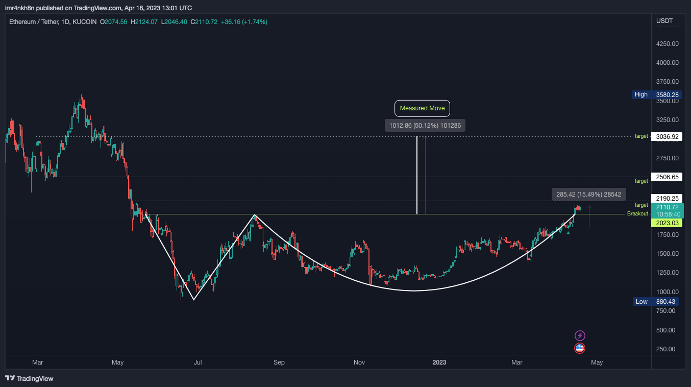 KUCOIN:ETHUSDT Chart Image by imr4nkh8n