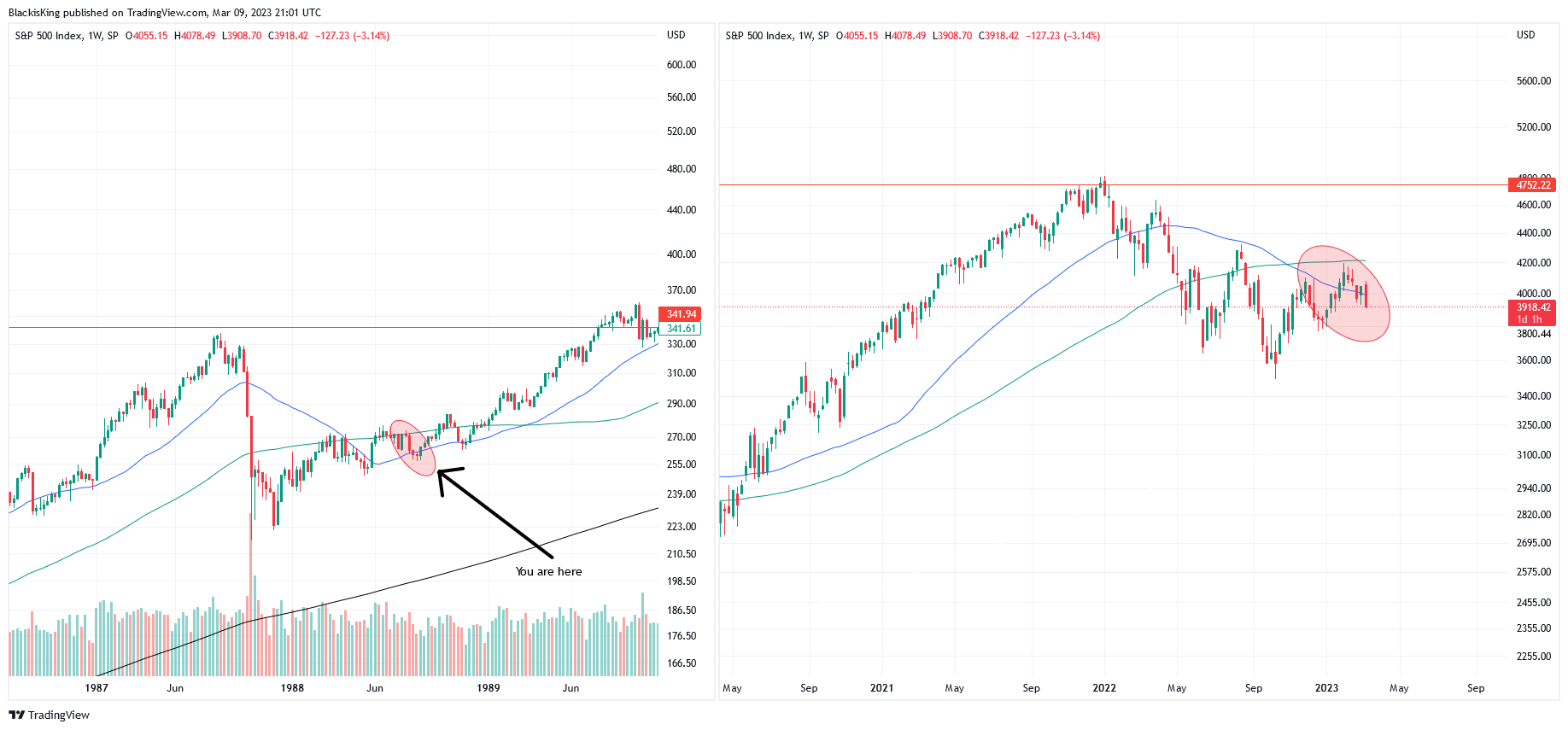 SP:SPX Chart Image by BlackisKing