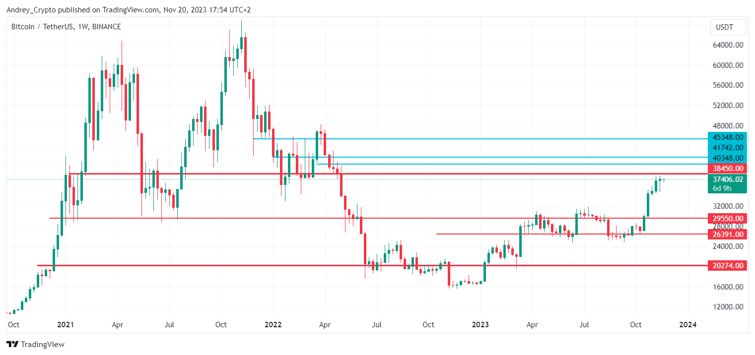 BINANCE:BTCUSDT Chart Image by Andrey_Crypto