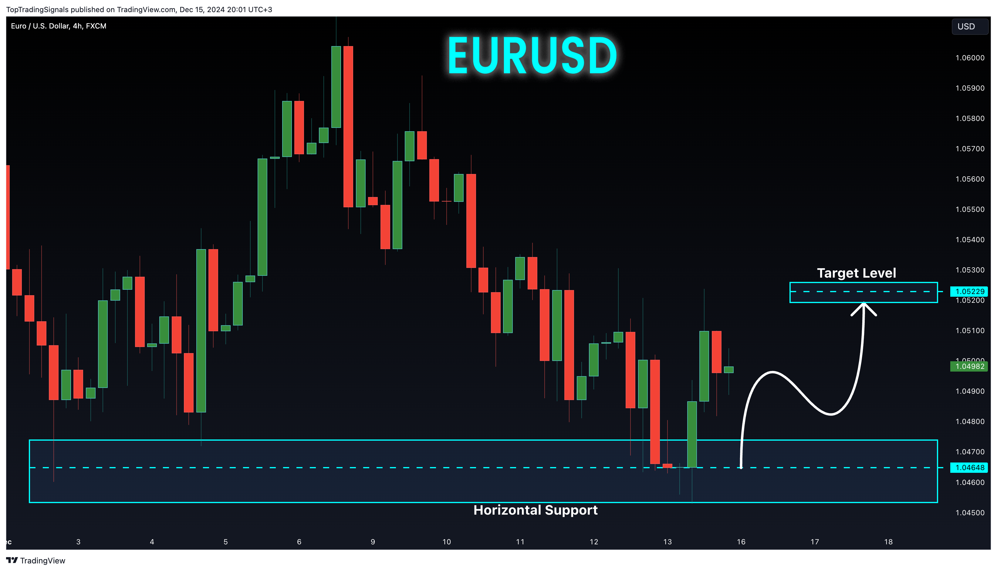 FX:EURUSD Chart Image by TopTradingSignals