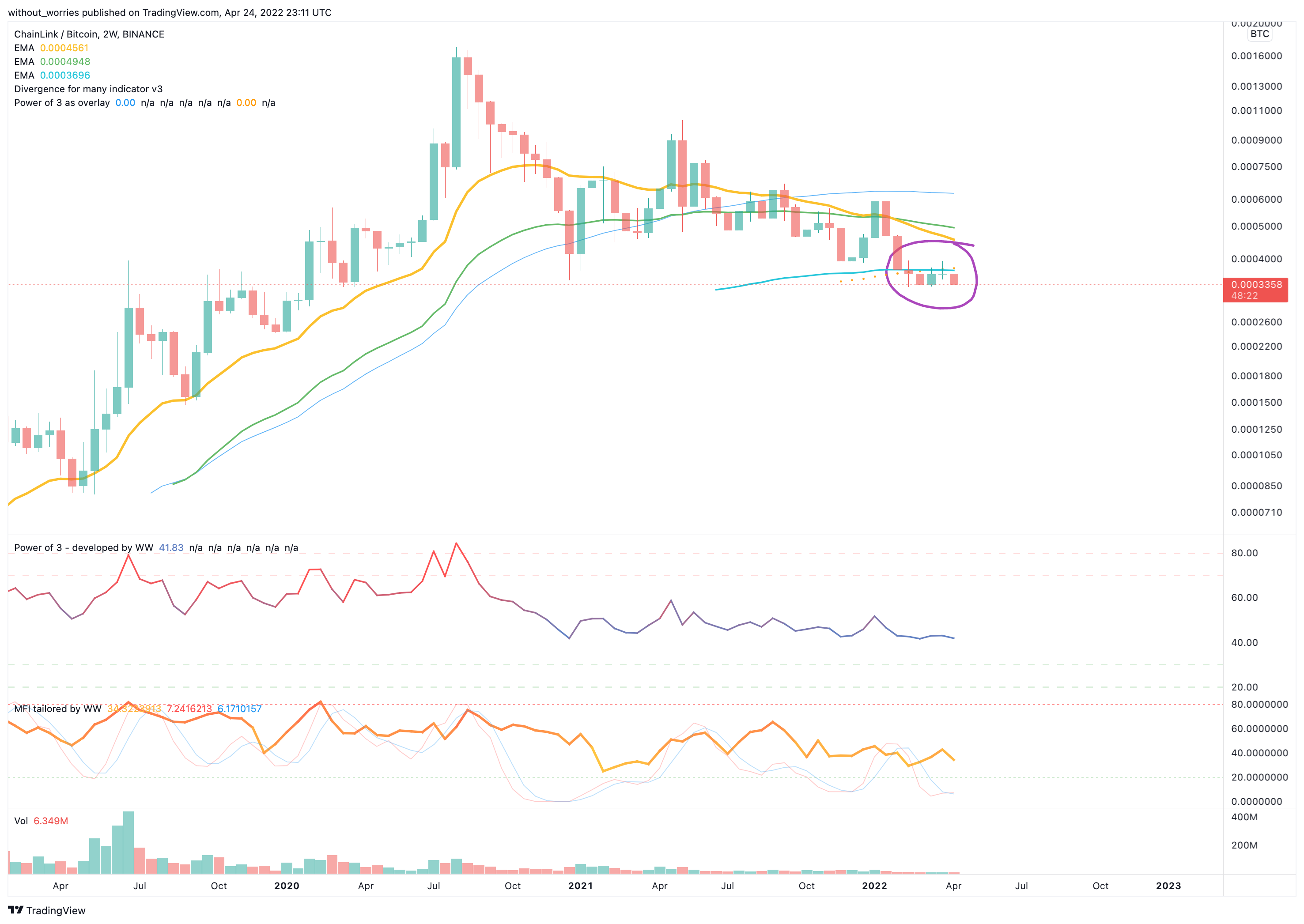 BINANCE:LINKBTC Chart Image by without_worries