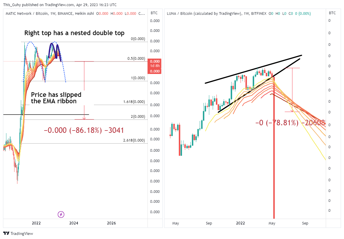 BITFINEX:LUNABTC Chart Image by This_Guhy