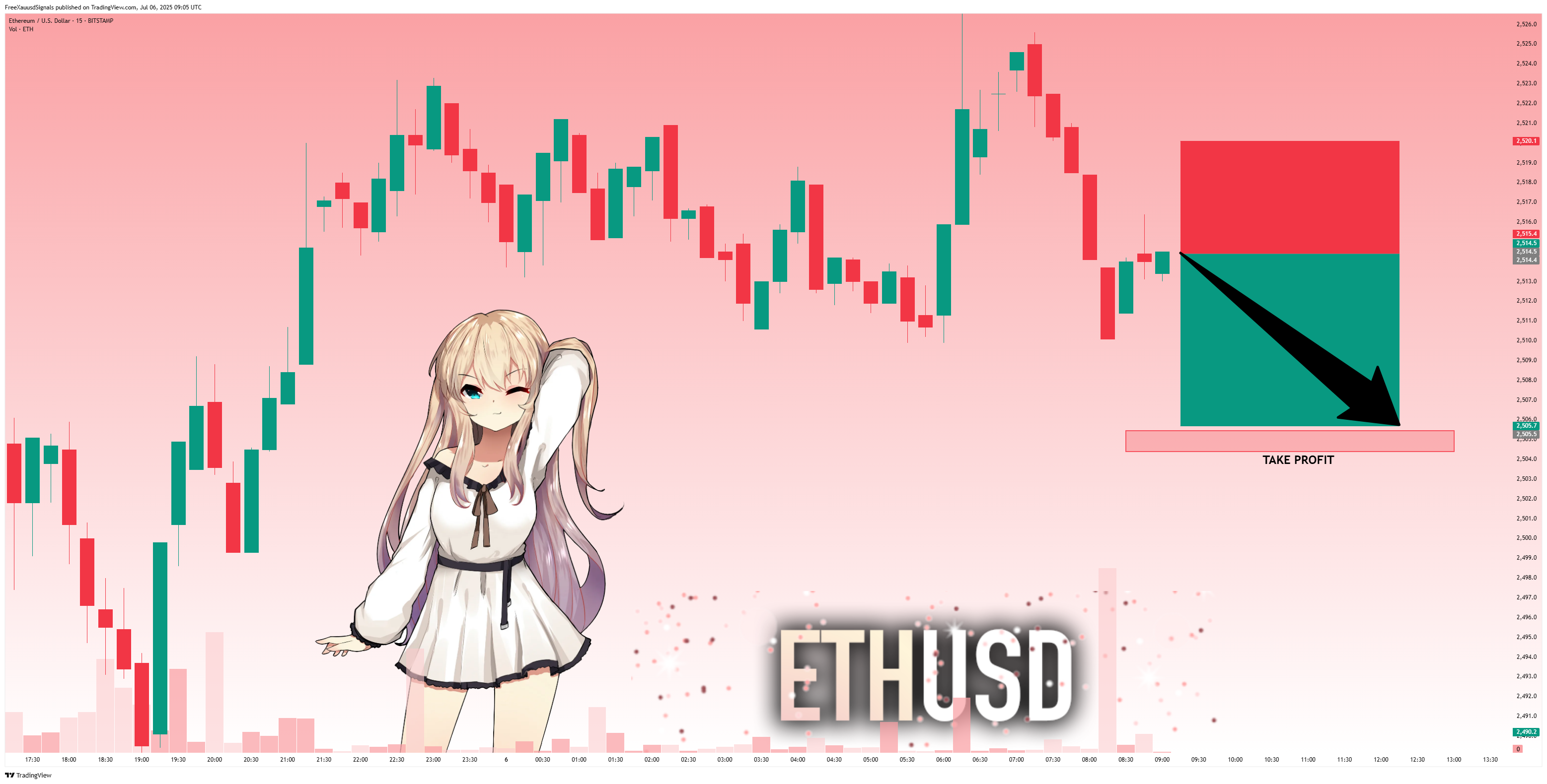 BITSTAMP:ETHUSD Chart Image by FreeXauusdSignals