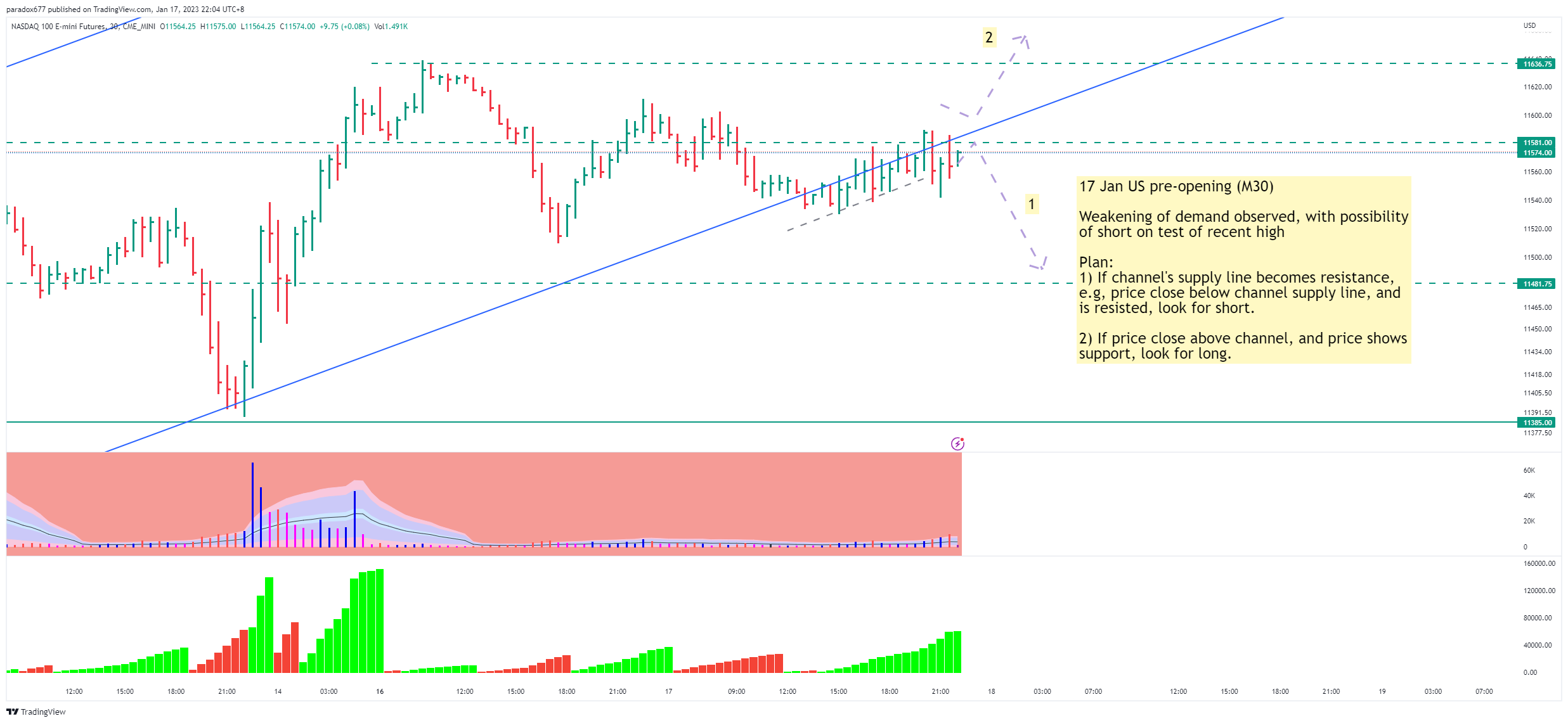 CME_MINI:NQ1! Chart Image by paradox677