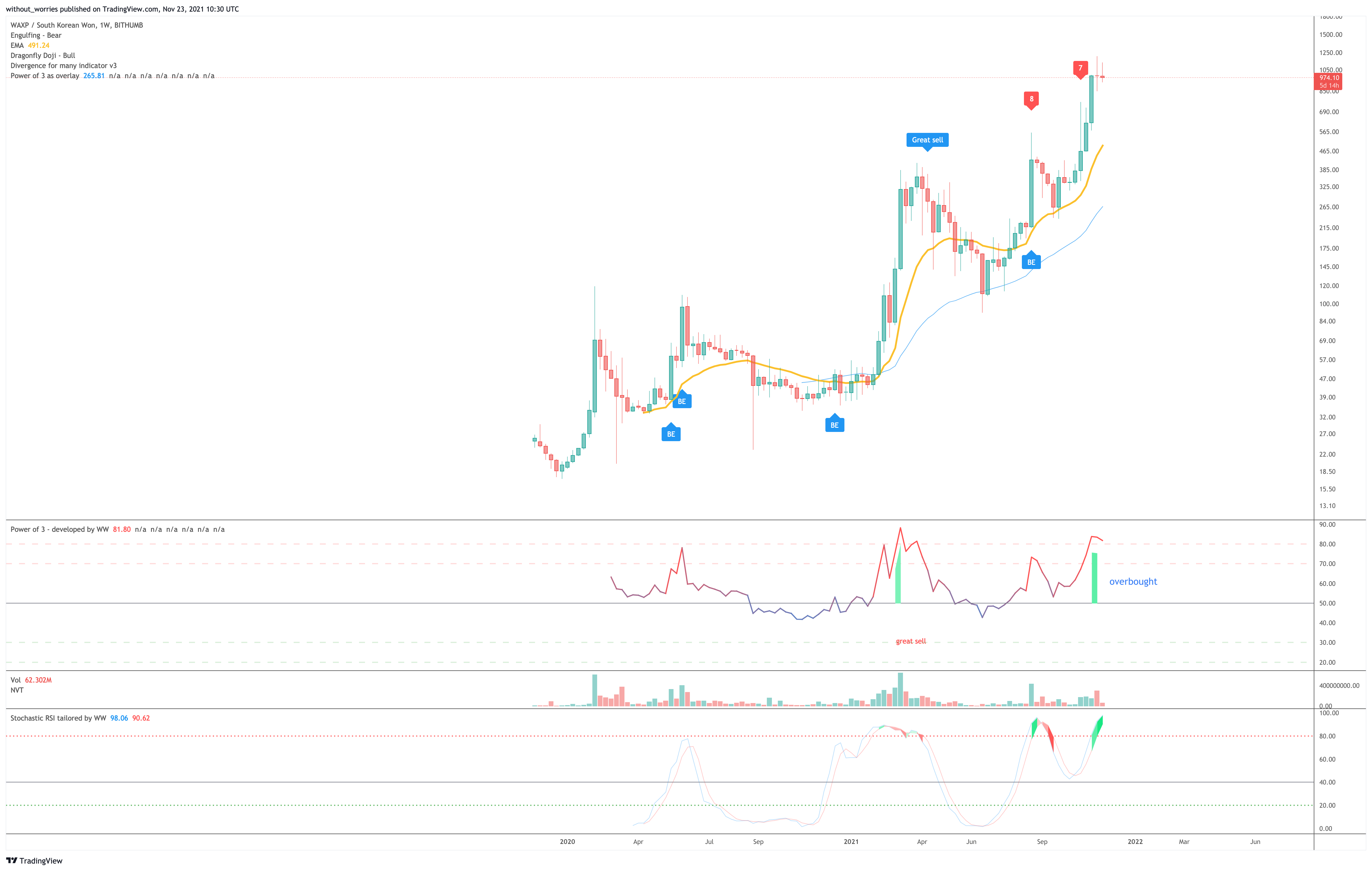 BITHUMB:WAXPKRW Chart Image by without_worries