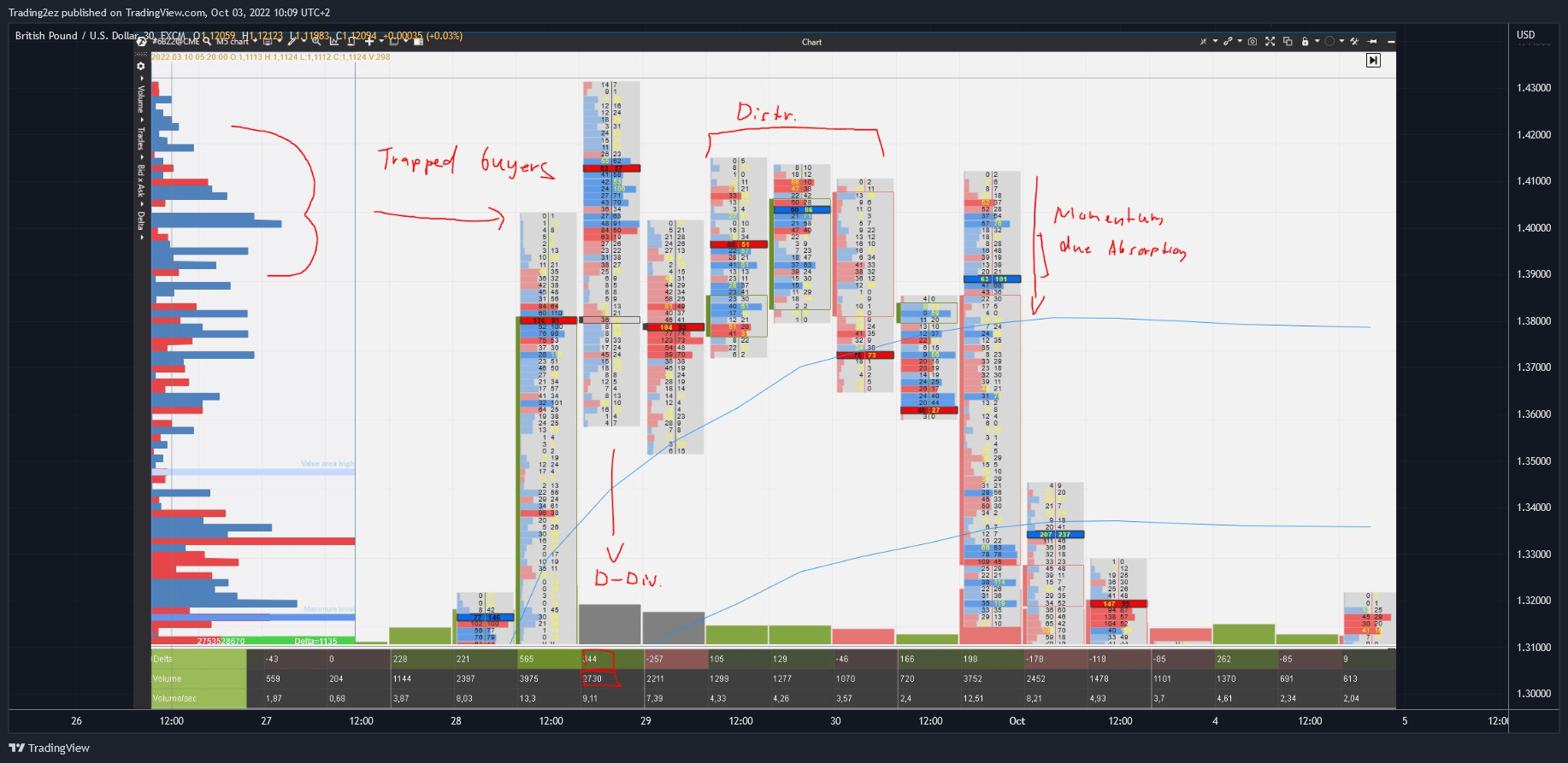 FX:GBPUSD Chart Image by Trading2ez