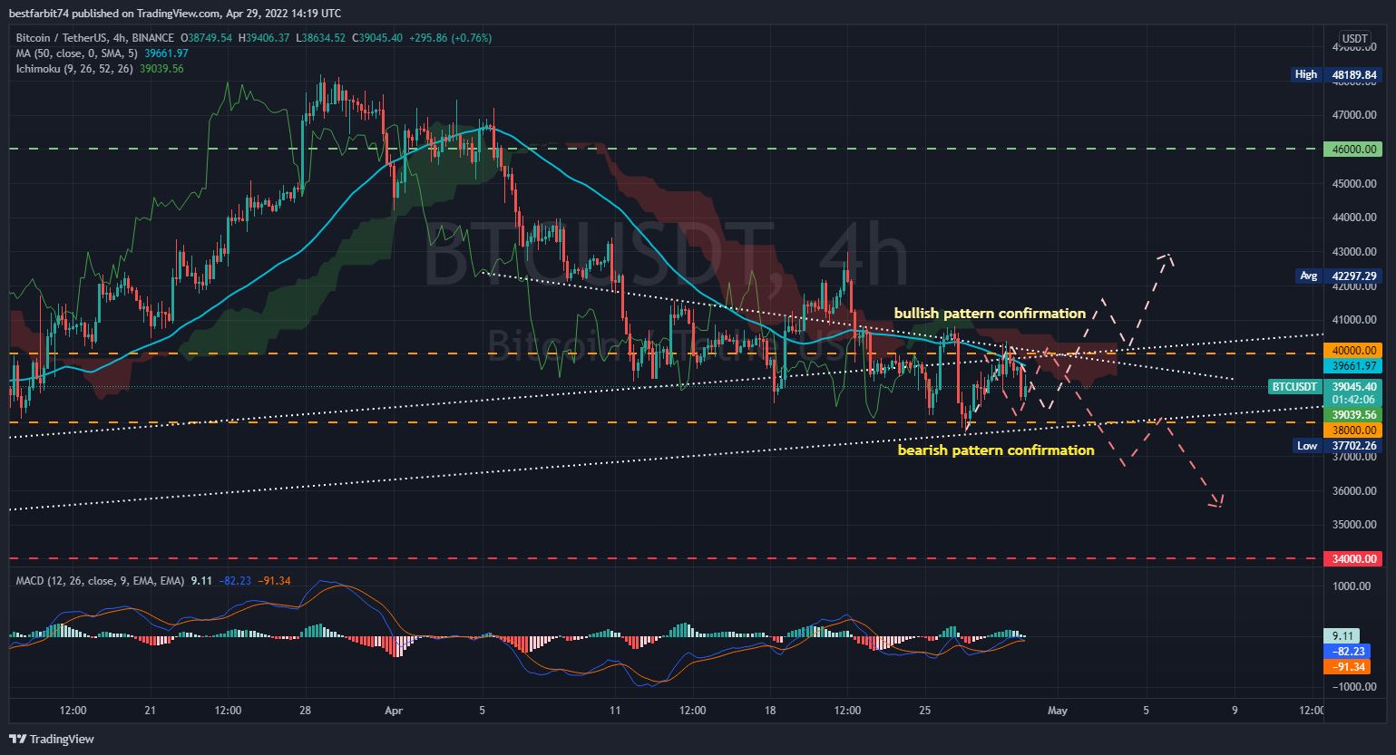 BINANCE:BTCUSDT Chart Image by bestfarbit74