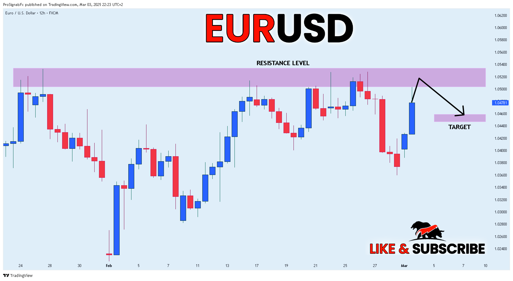 FX:EURUSD Chart Image by ProSignalsFx