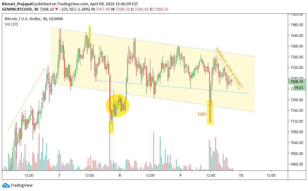  Chart Image