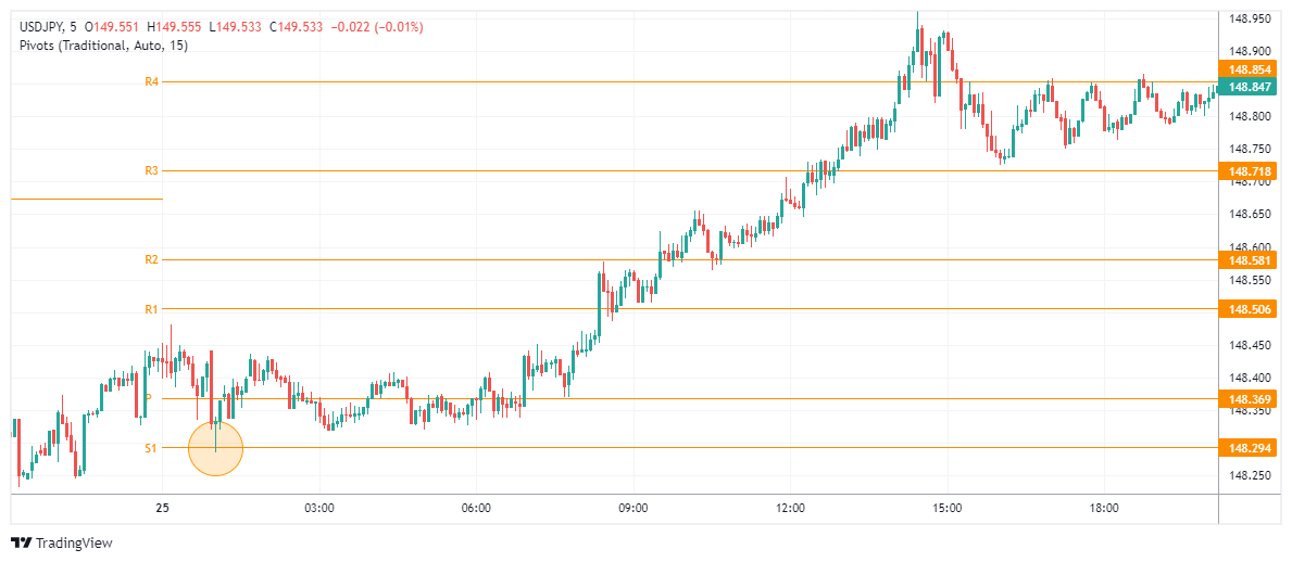 USDJPY Chart Image